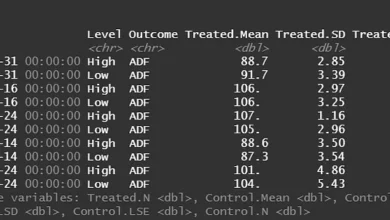Demystifying dev/sr0