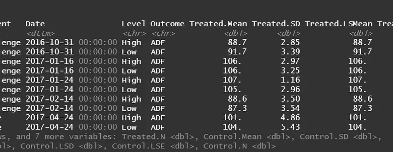 Demystifying dev/sr0