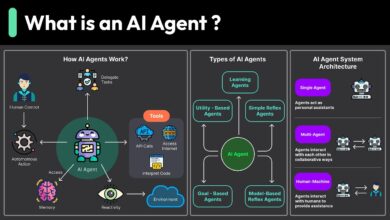 Step-by-Step Guide to Creating Intelligent Agents that Handle Repetitive QA Tasks Autonomously