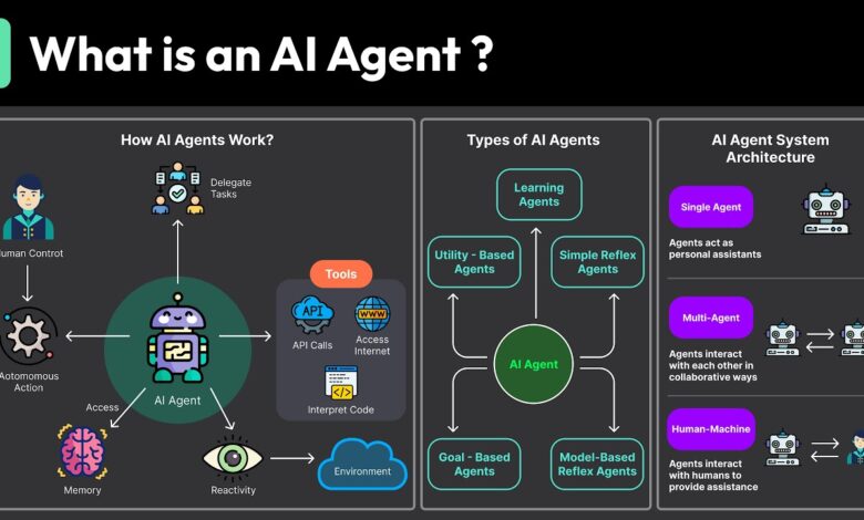 Step-by-Step Guide to Creating Intelligent Agents that Handle Repetitive QA Tasks Autonomously
